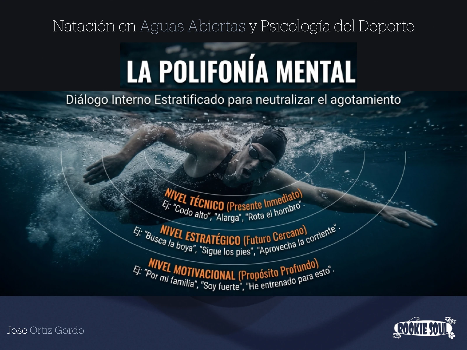 Modelo de polifonía mental con autodiálogo técnico, estratégico y motivacional durante la natación en aguas abiertas